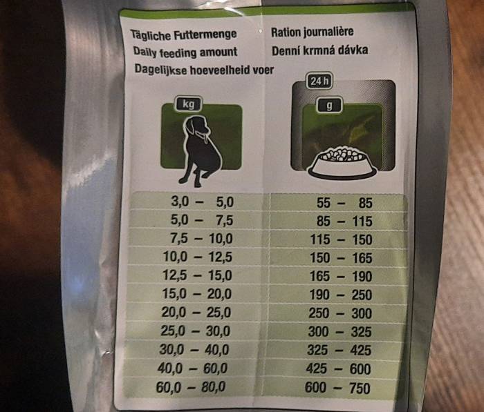 PLATINUM Adult Chicken Fütterungsempfehlung